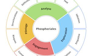 Mobiliser l'appareil psychique groupal  pour innover