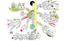 Faire une carte heuristique avec un Crayon  selon Tony Buzan